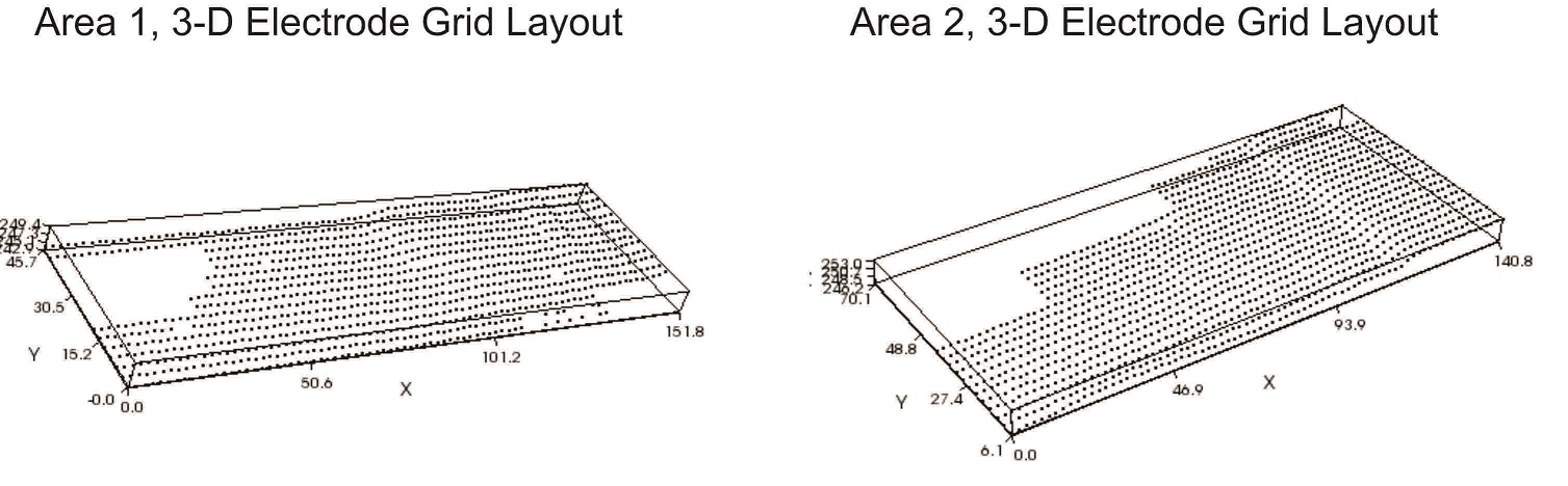 Grid layouts1